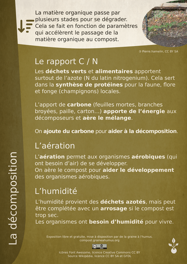 Exposition sur le compost 4