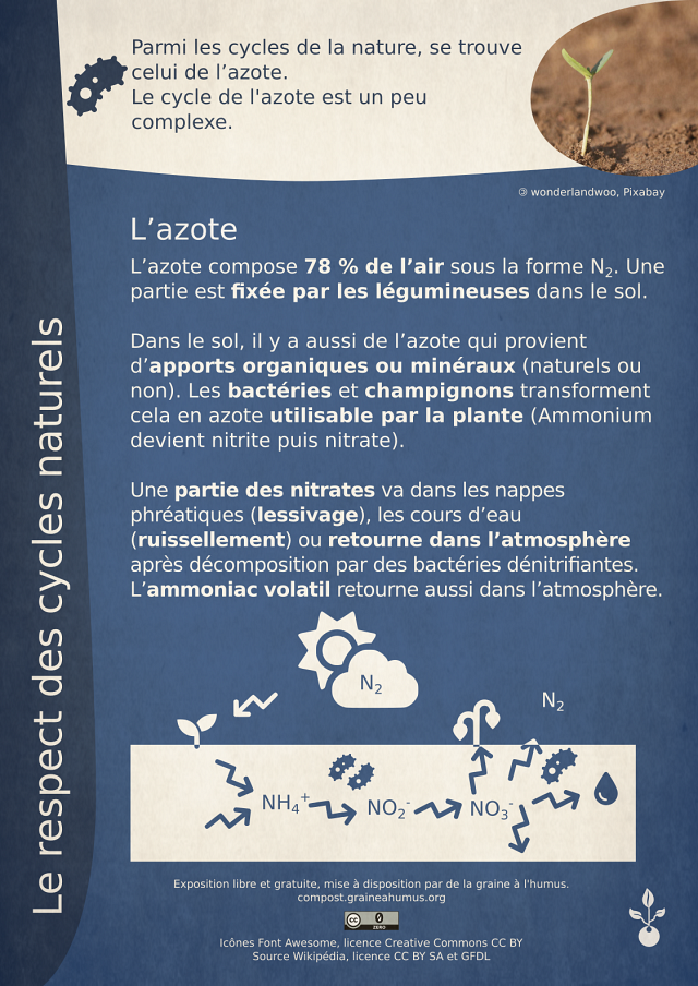 Exposition sur le compost 6