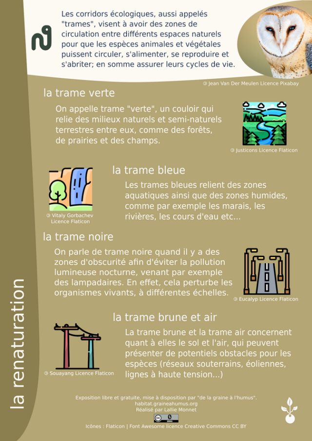 Affiche trames écologiques