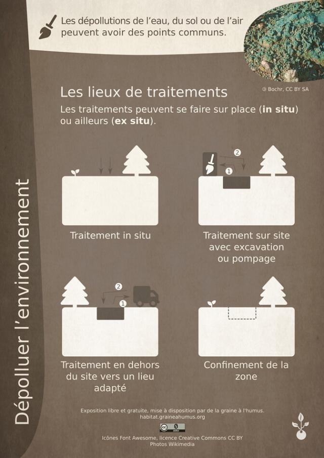 Exposition sur la dépollution 1