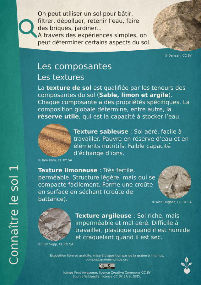 Exposition sur le sol et le jardin 1