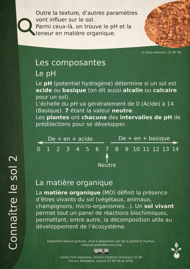 Exposition sur le sol et le jardin 2